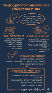 נקע בקרסול