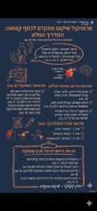 כתף קפואה