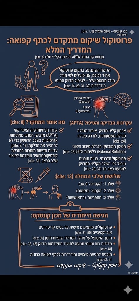 כתף קפואה